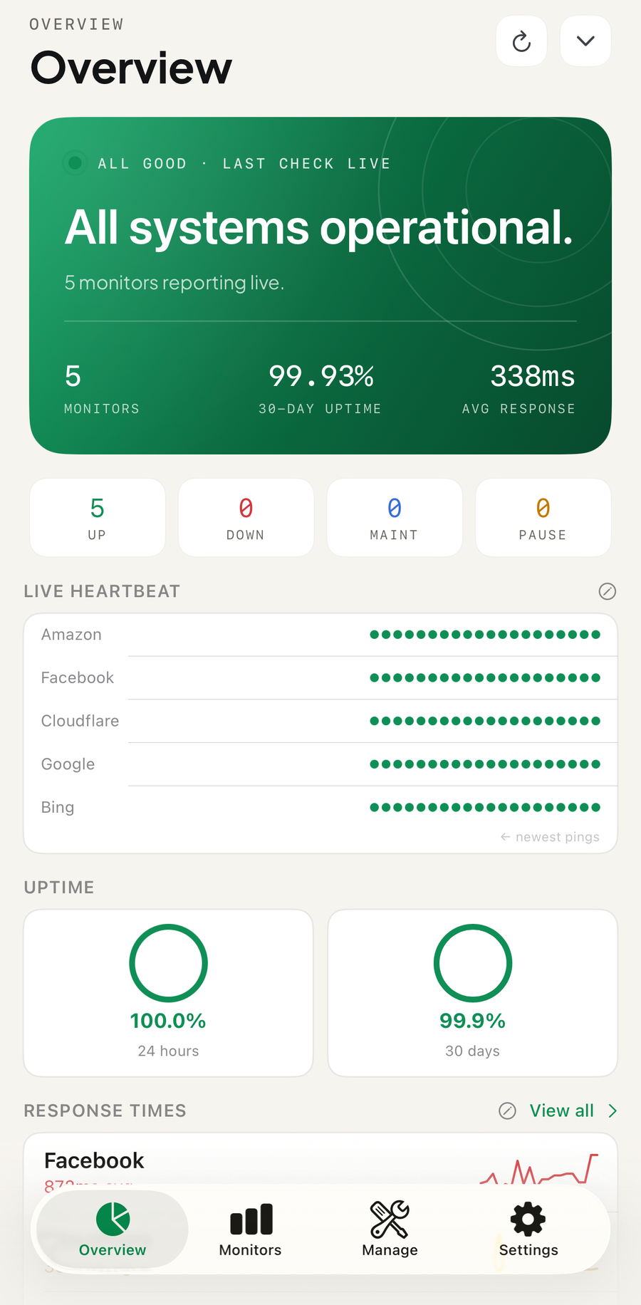 KumaAlert Overview screen showing all systems operational